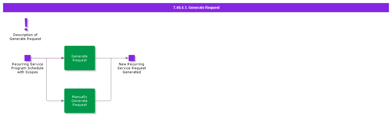GenerateRequest