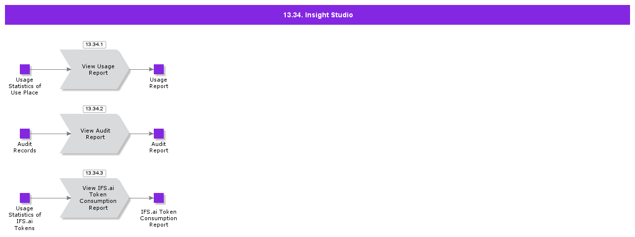 InsightStudio