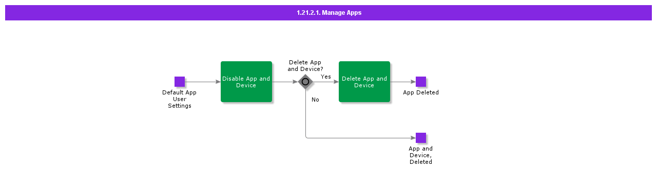 ManageApps