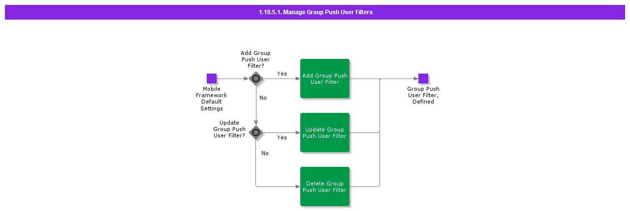 ManageGroupPushUserFilters