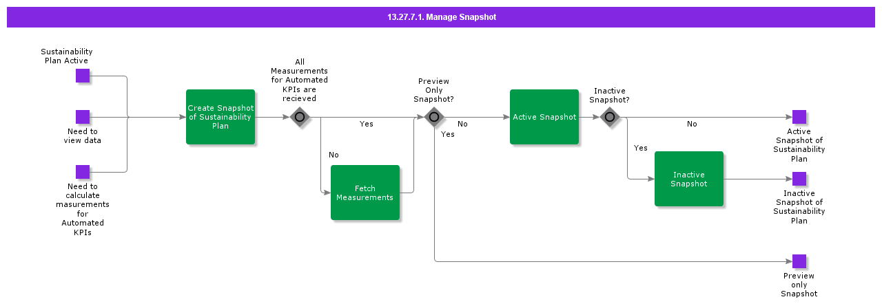 ManageSnapshot