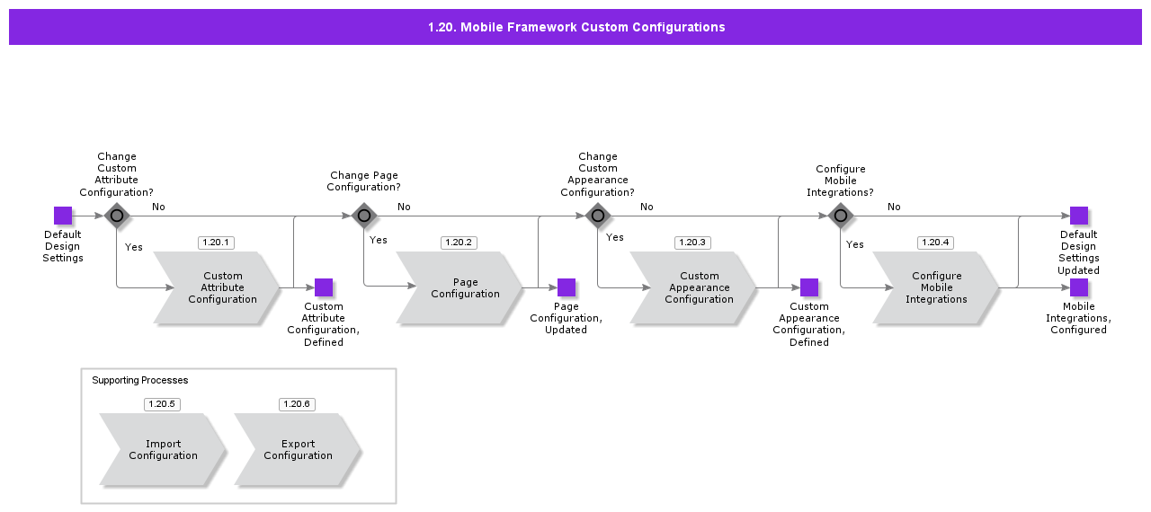 MobileFrameworkCustomConfigurations
