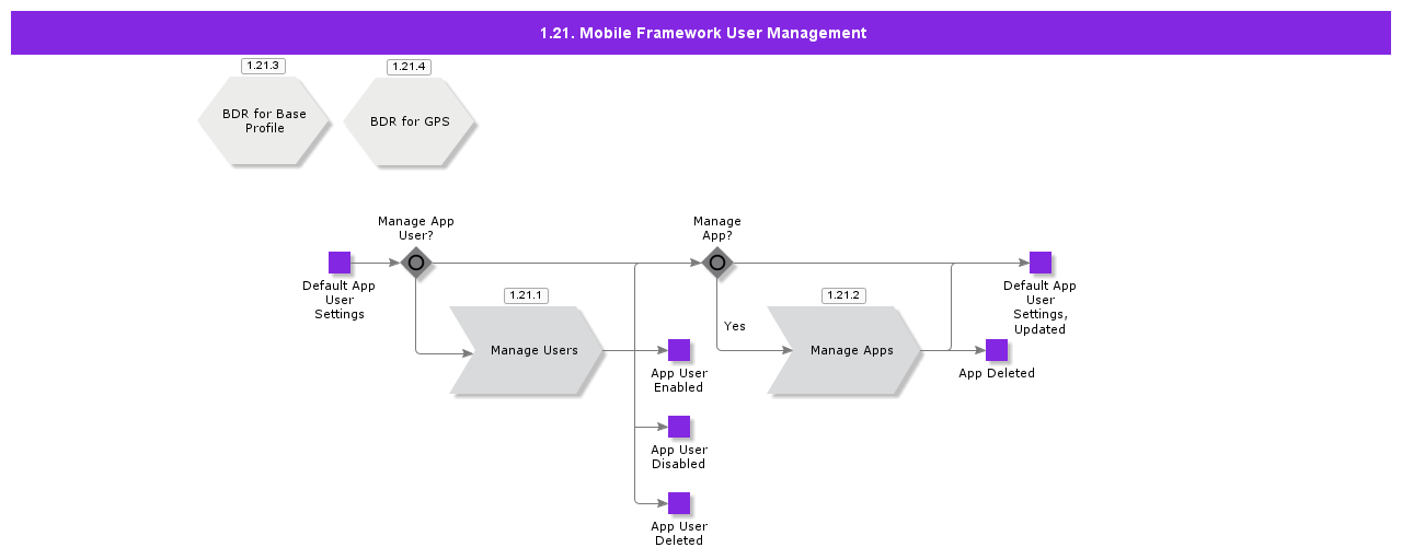 MobileFrameworkUserManagement