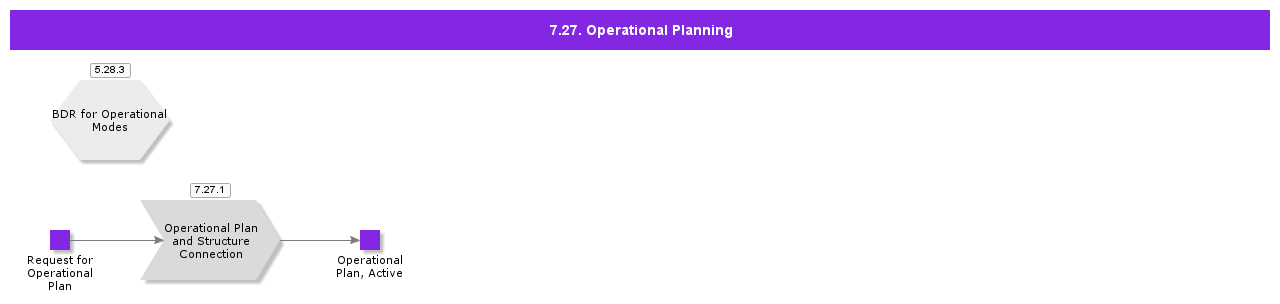 OperationalPlanning