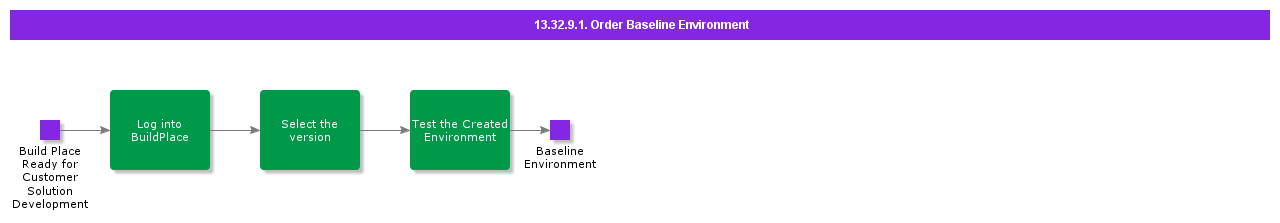 OrderBaselineEnvironment