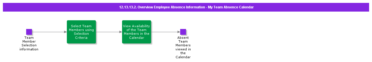 OverviewEmployeeAbsenceInformationMyTeamAbsenceCalendar