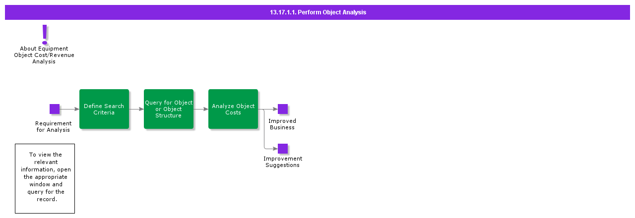 PerformObjectAnalysis