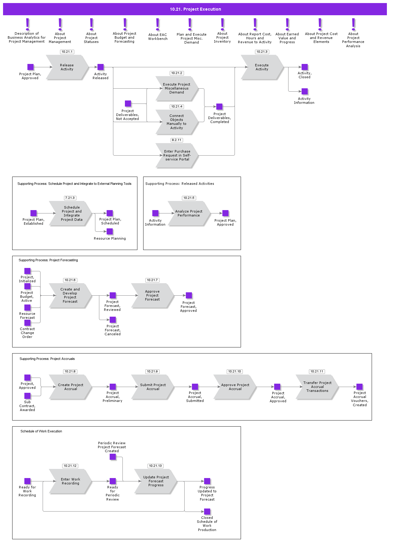 ProjectExecution