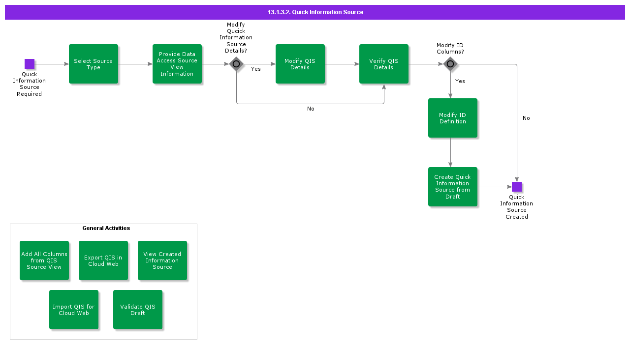 QuickInformationSource