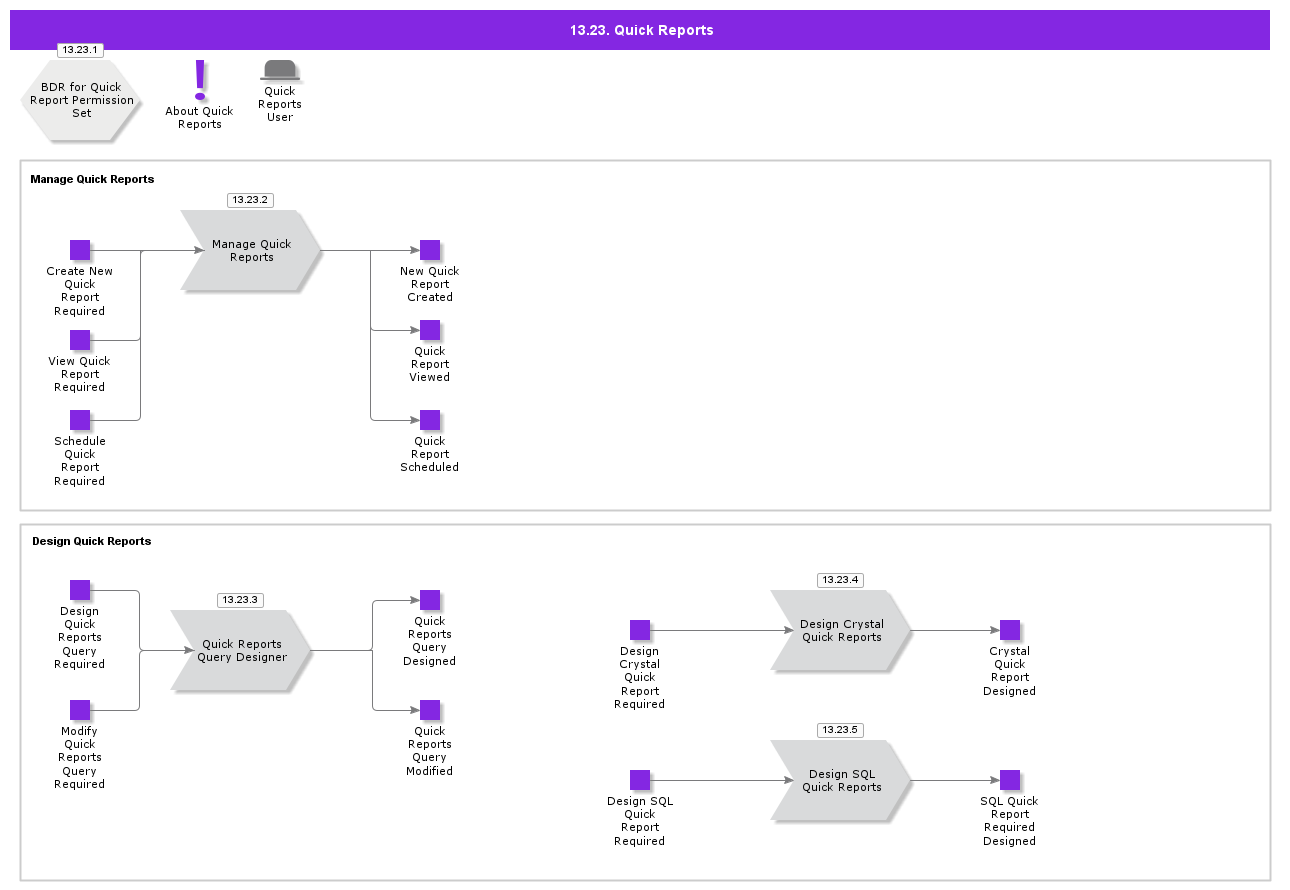 QuickReports