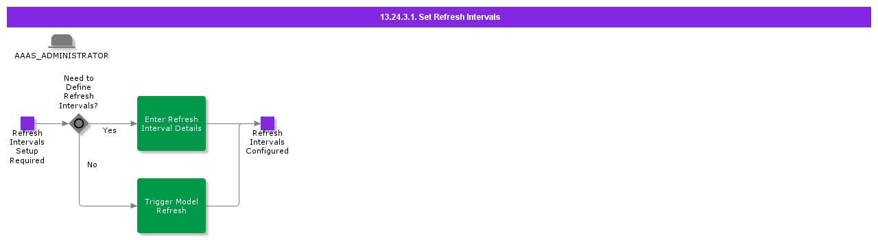RefreshAnalysisModel