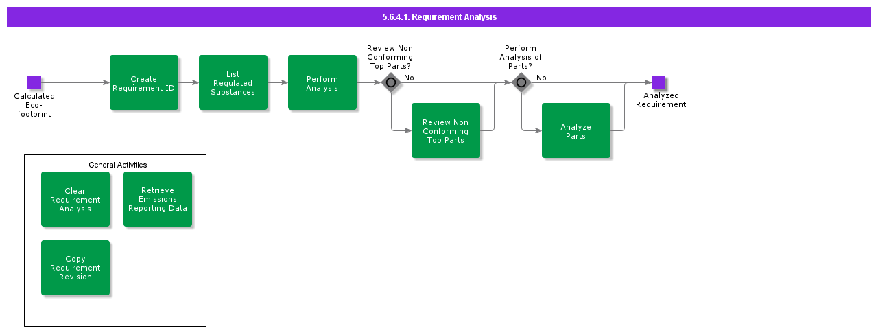 RequirementAnalyze