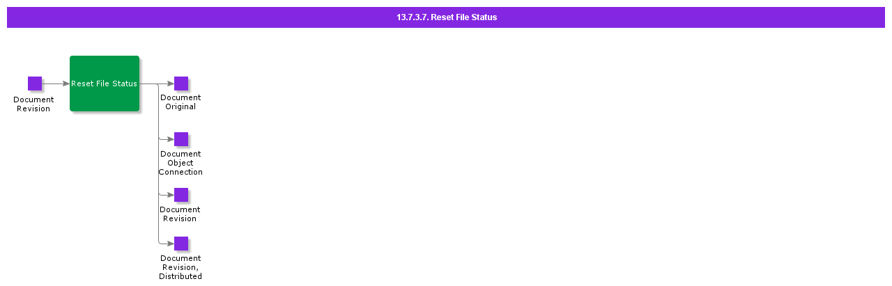 ResetFileStatus