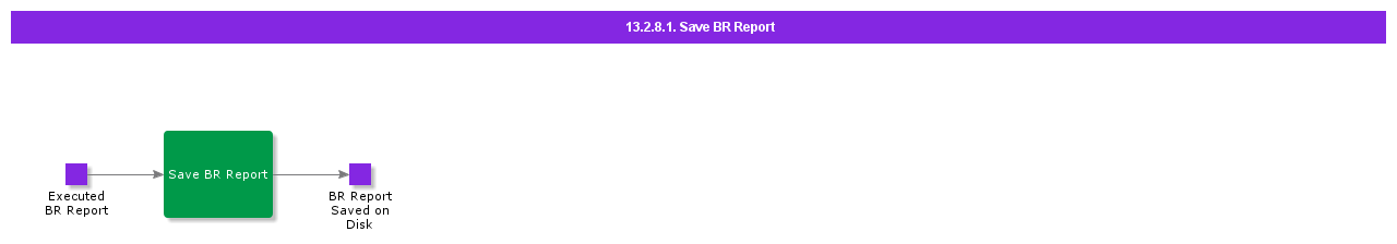 SaveBrReport