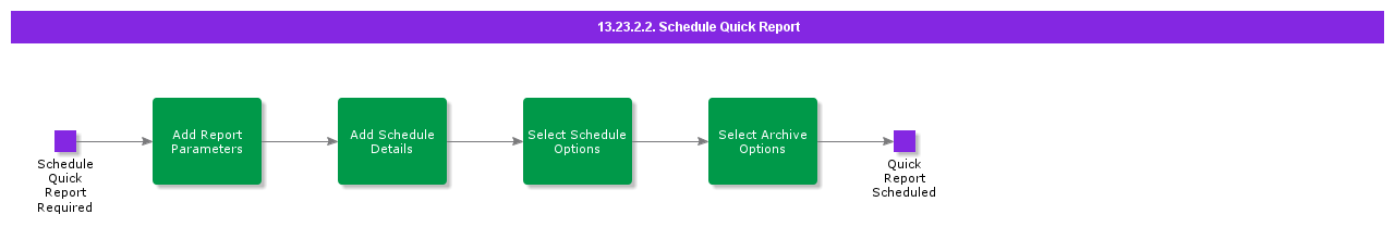 ScheduleQuickReport