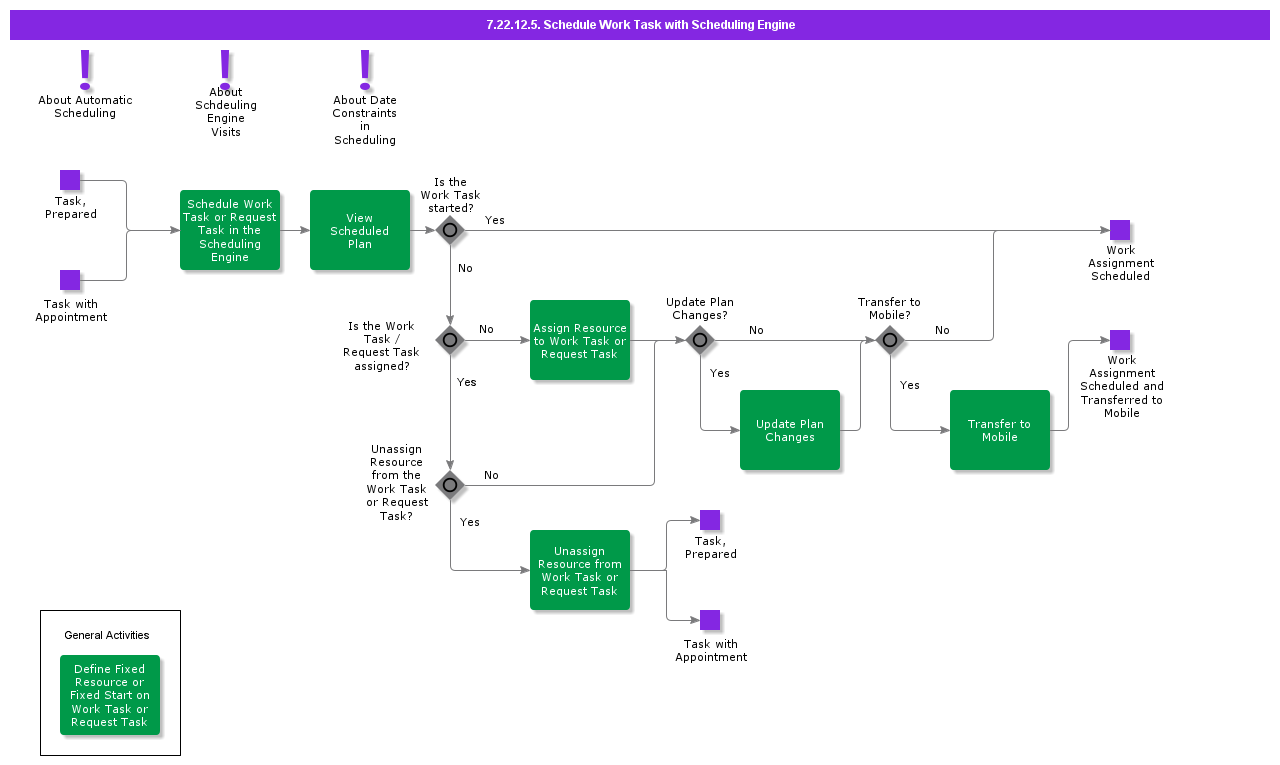 ScheduleWOWith360Scheduling