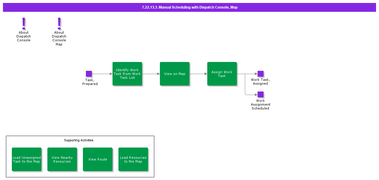 SchedulewithDispatchConsole