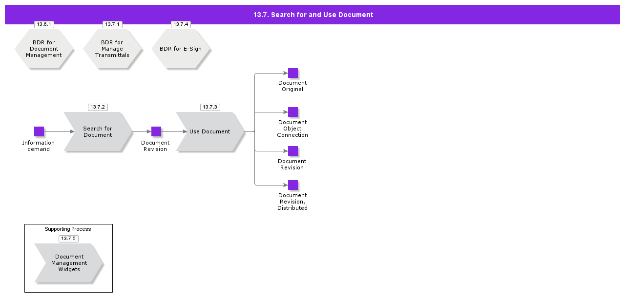 SearchForAndUseDocument
