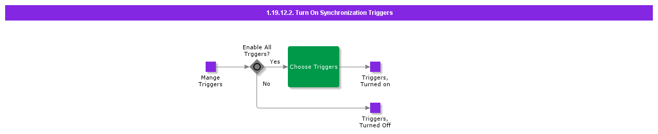 TurnOnSynchronozationTriggers