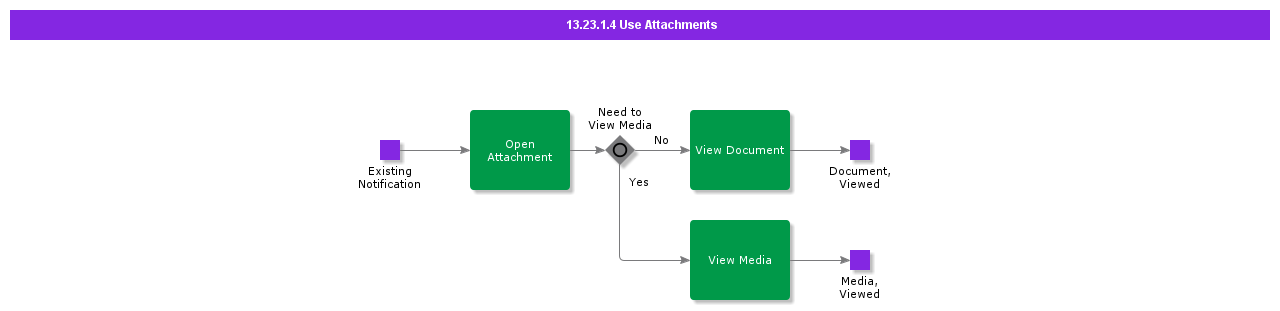 UseAttachments