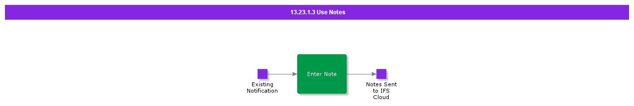UseNotes