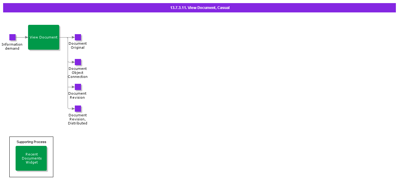 ViewDocumentCasual
