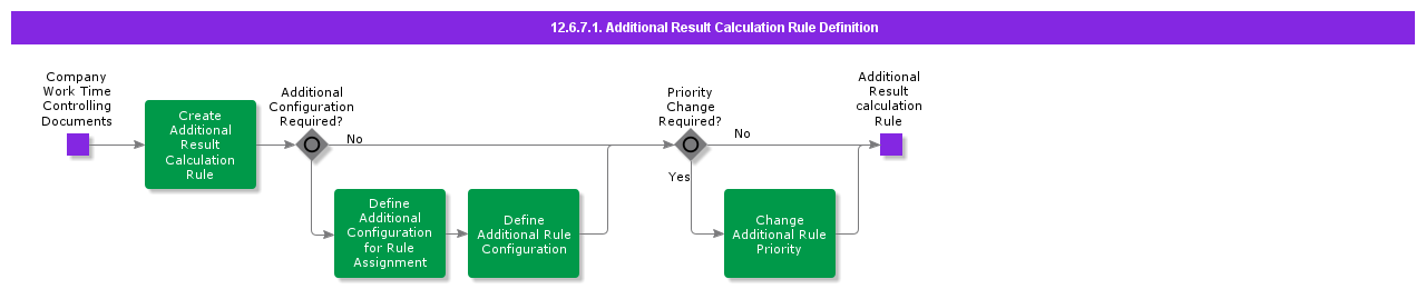 additionalresultcalculationruledefinition