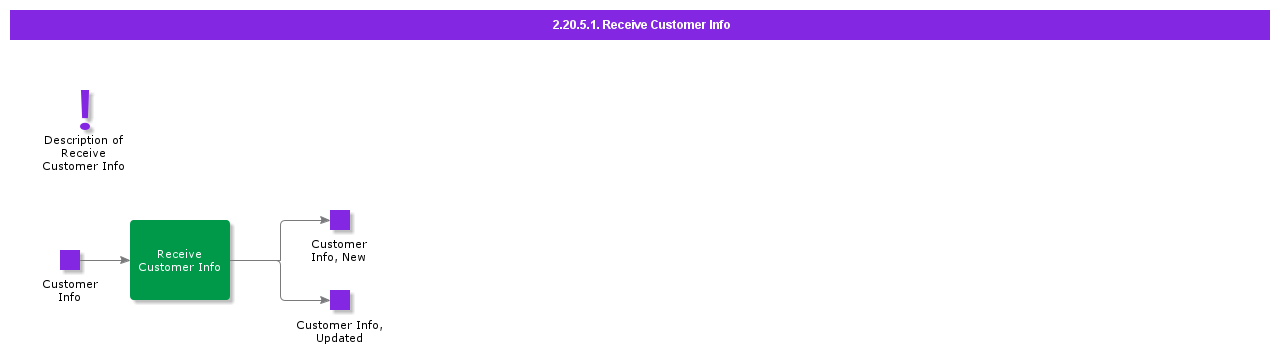 receivecustomerinfo