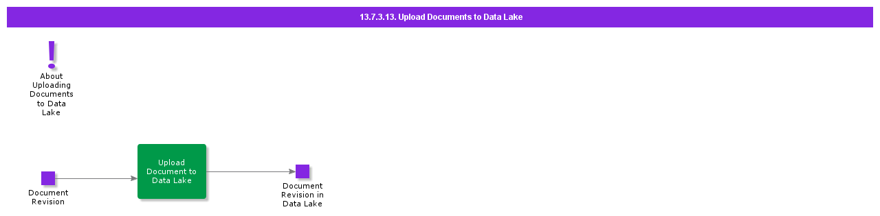uploadDocumentsToDataLake