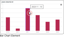 Bar Chart Element