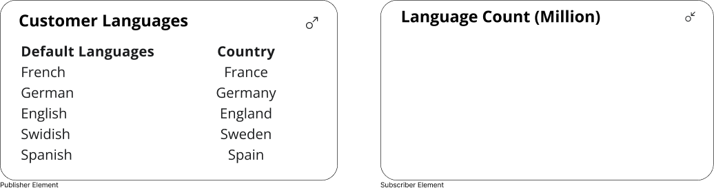 language