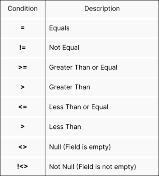 Conditions