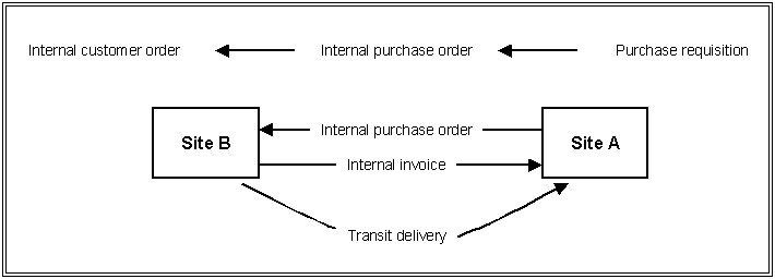 AboutInternalInventoryRefilling1.gif (4267 バイト)