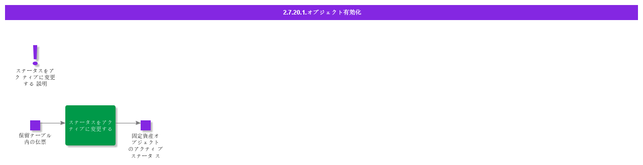 ActivateObject