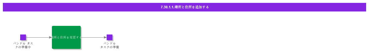 AddLocationandAddress