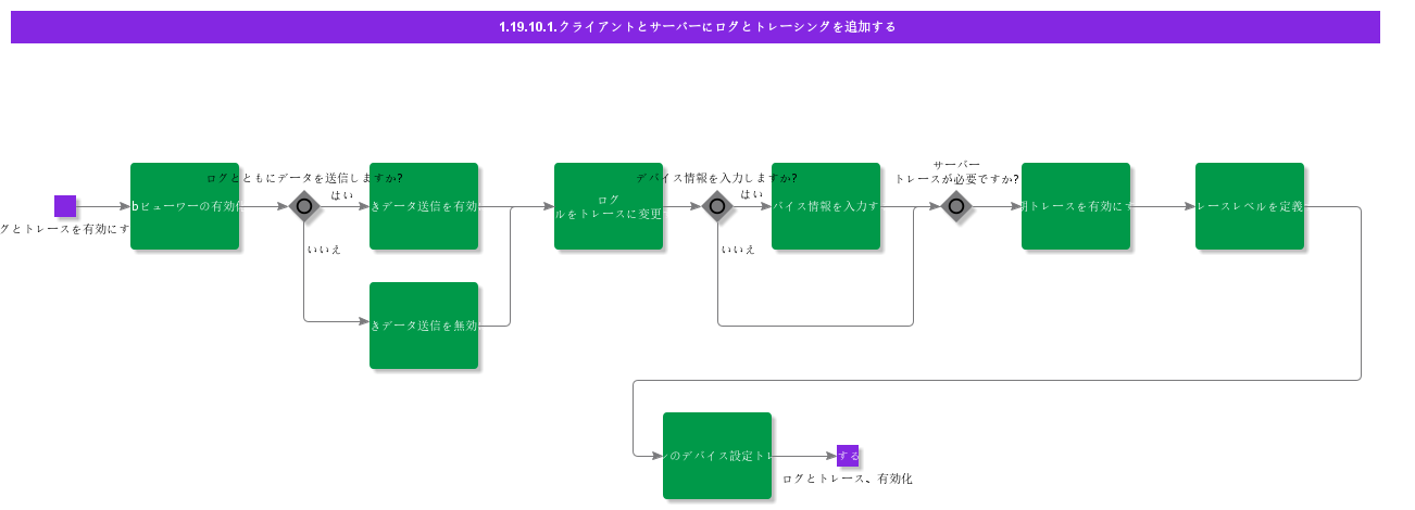 AddLoggingandTracingOnClientandServer