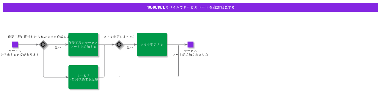 AddModifyServiceNotesinMobile