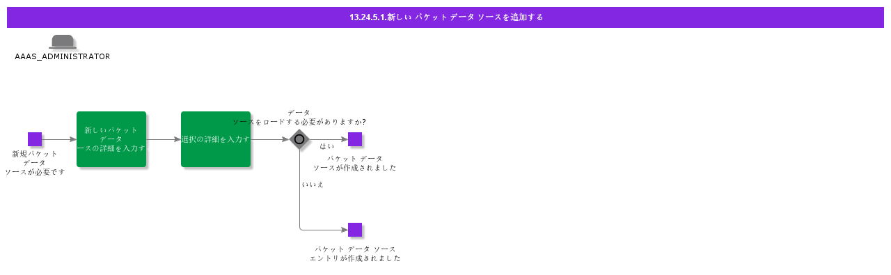 AddNewParquetDataSource