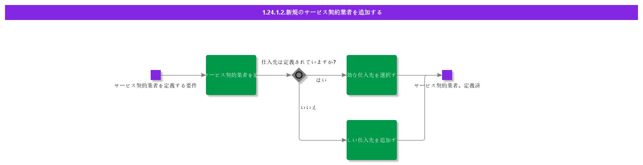 AddNewServiceContractor