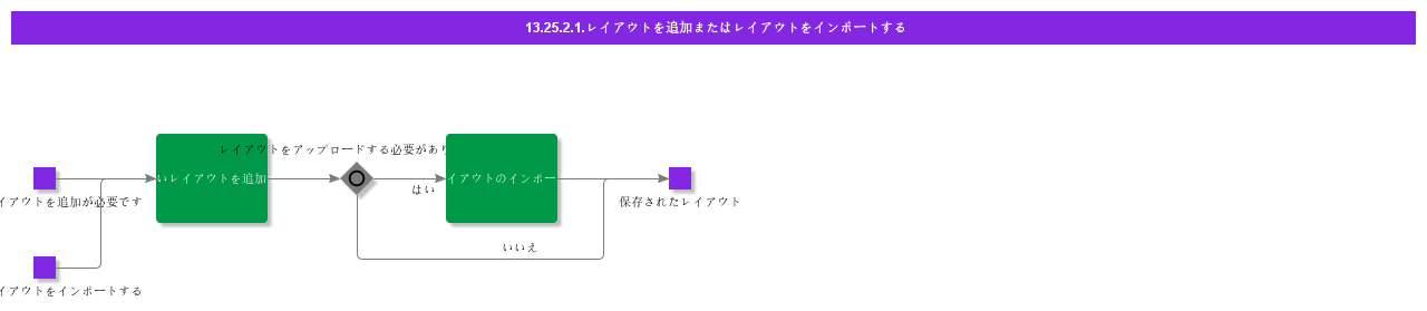 AddorImportLayout
