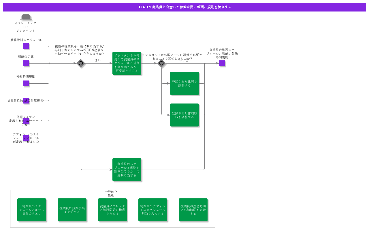AdministerEmpSchedulesAndRules