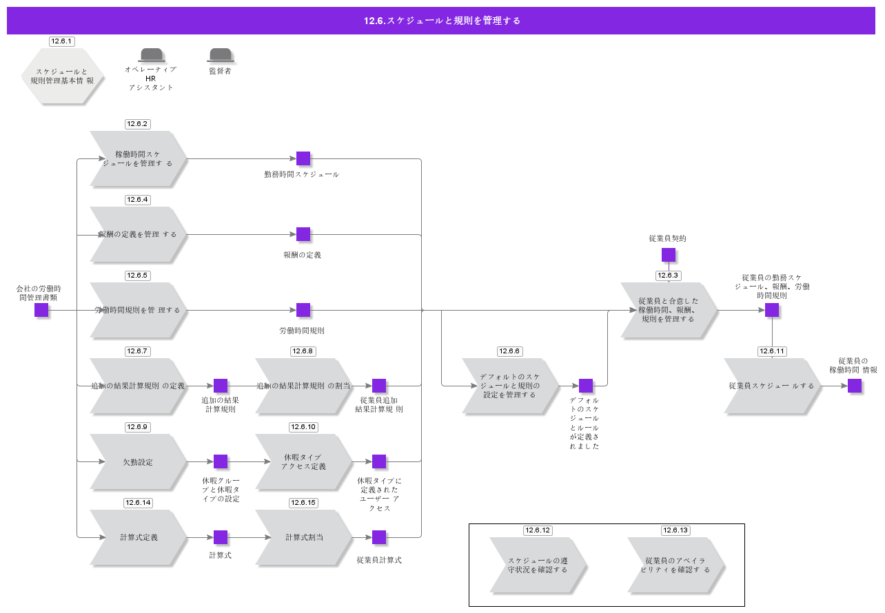AdministerSchedulesAndRules