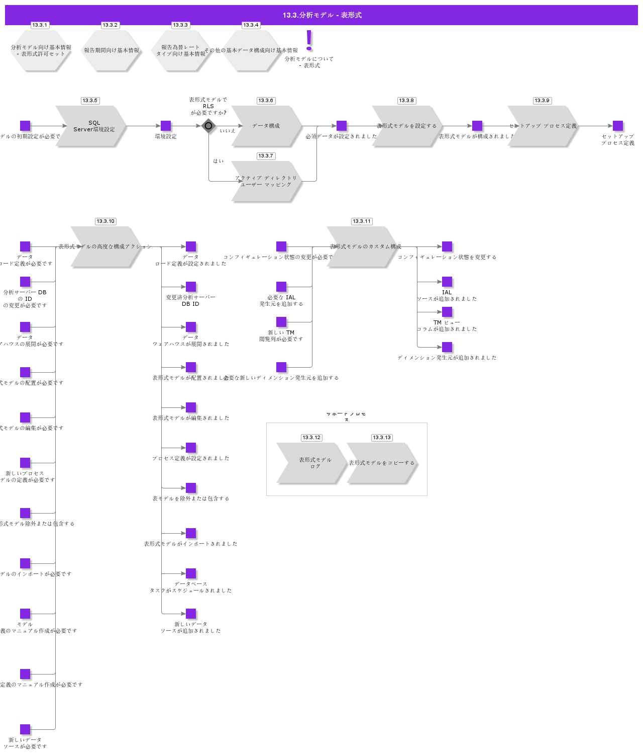 AnalysisModels