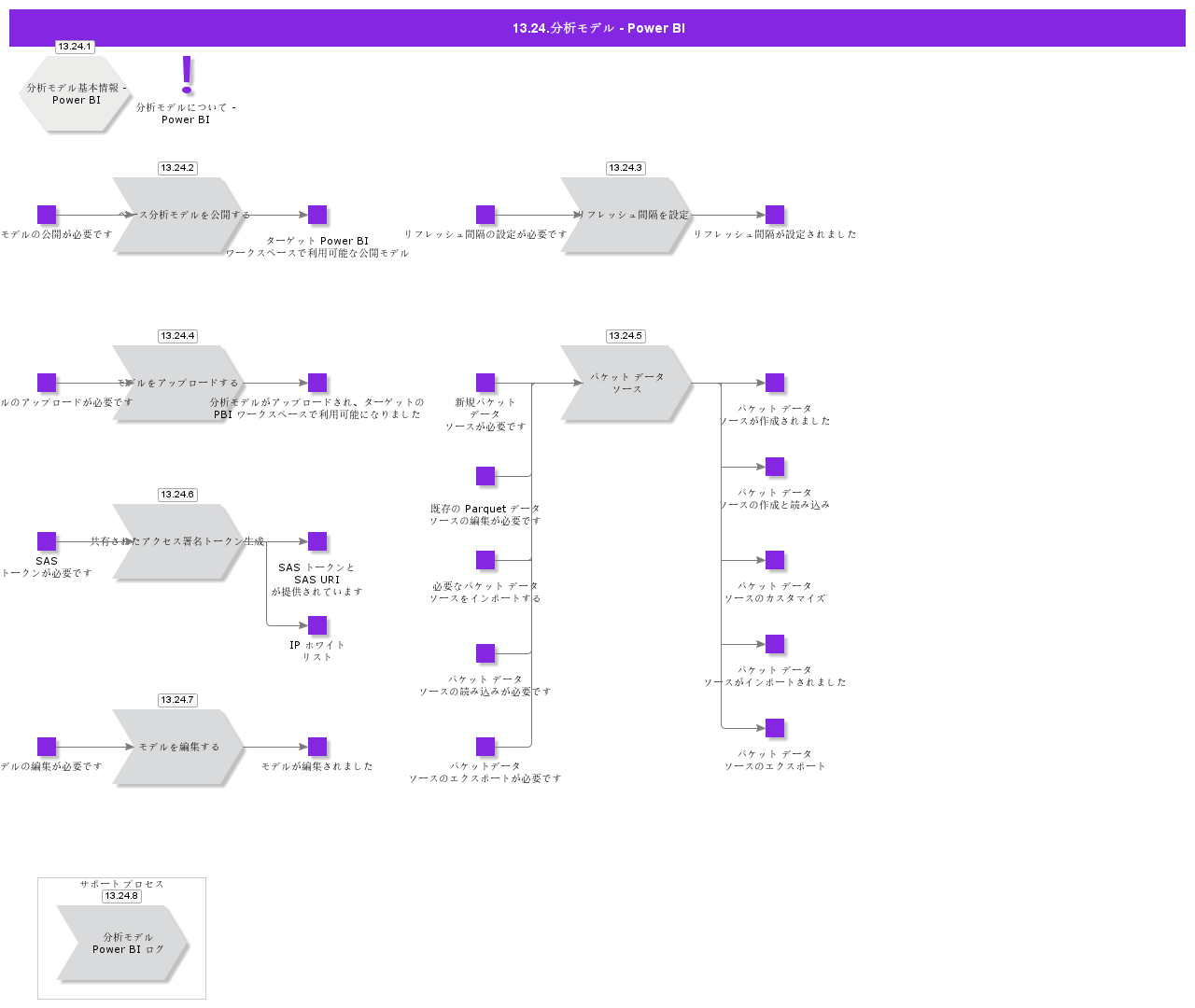 AnalysisModelsPowerBI