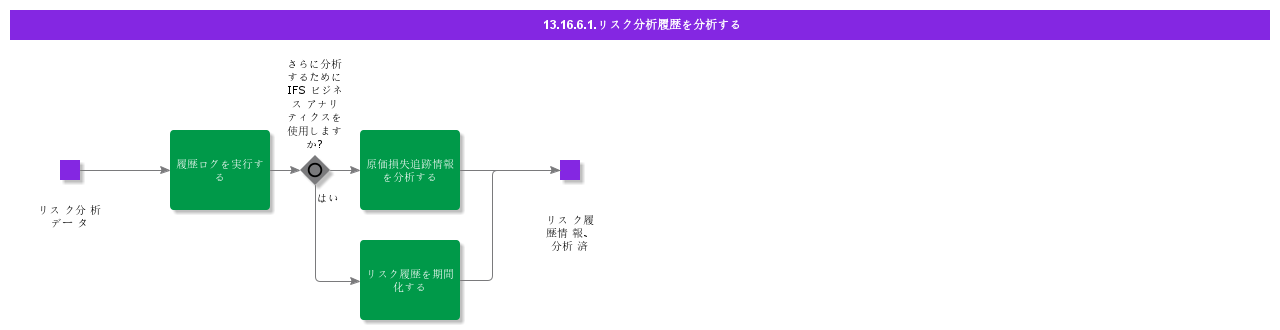 AnalyzeRiskAnalysisHistory