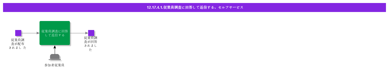 AnswerandReplyEmployeeSurvey