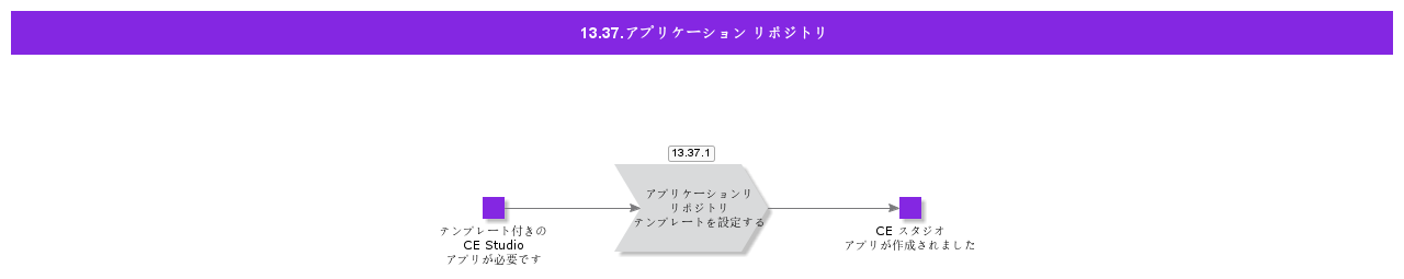 AppRepository