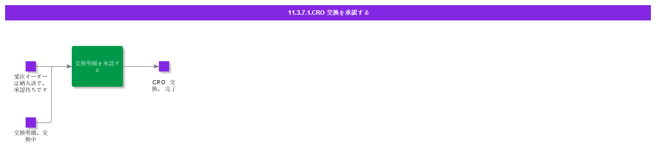 ApproveCROExchange