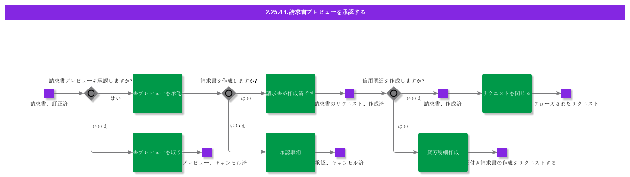 ApproveInvoicePreview