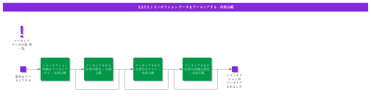 ArchiveTransactionDataIL